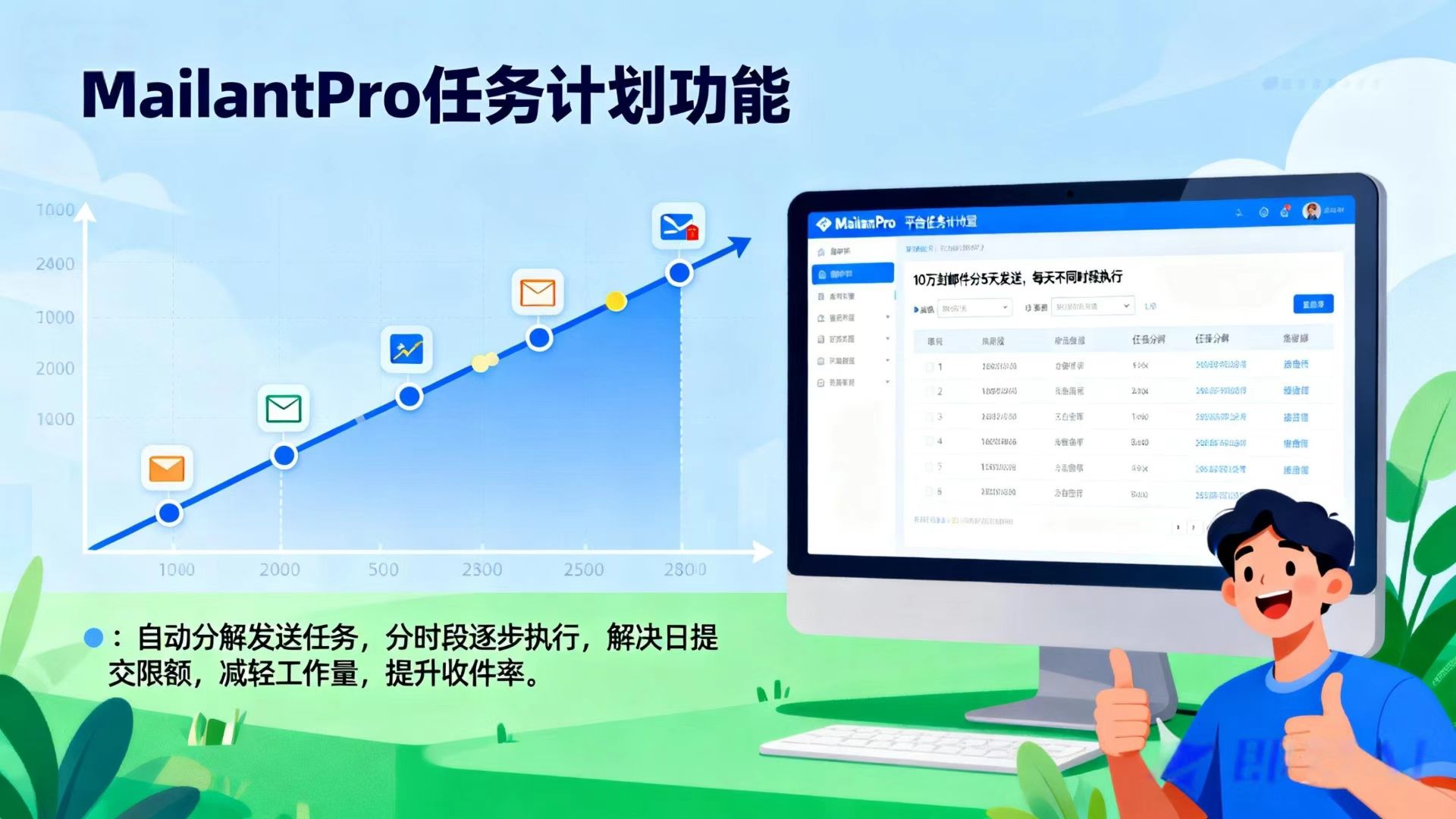 mailantpro任务计划功能